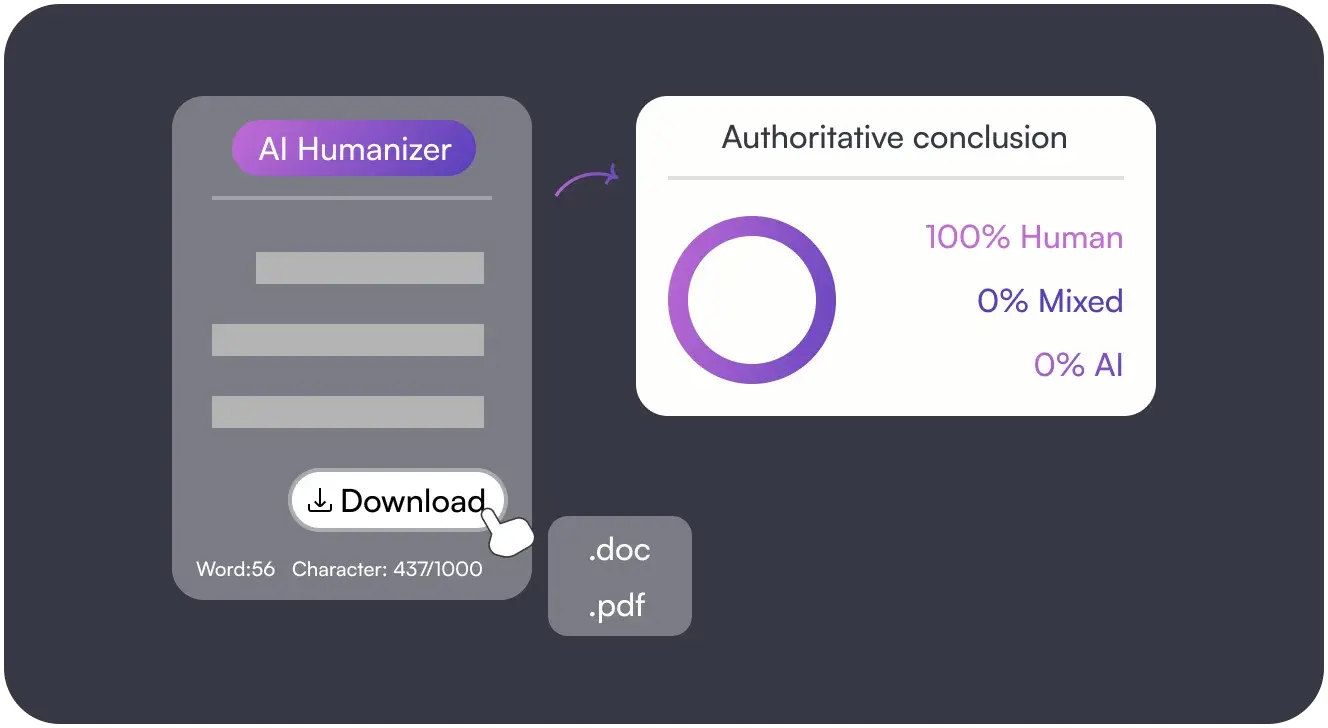 Copy Your Humanized Content